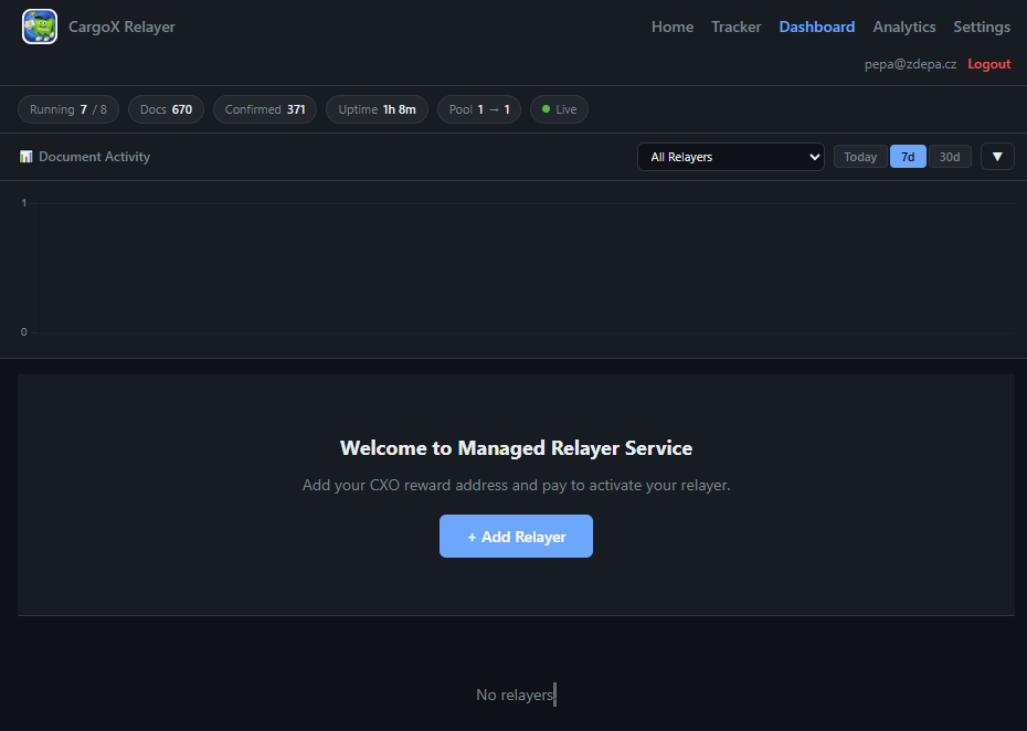 Dashboard welcome screen with Add Relayer button