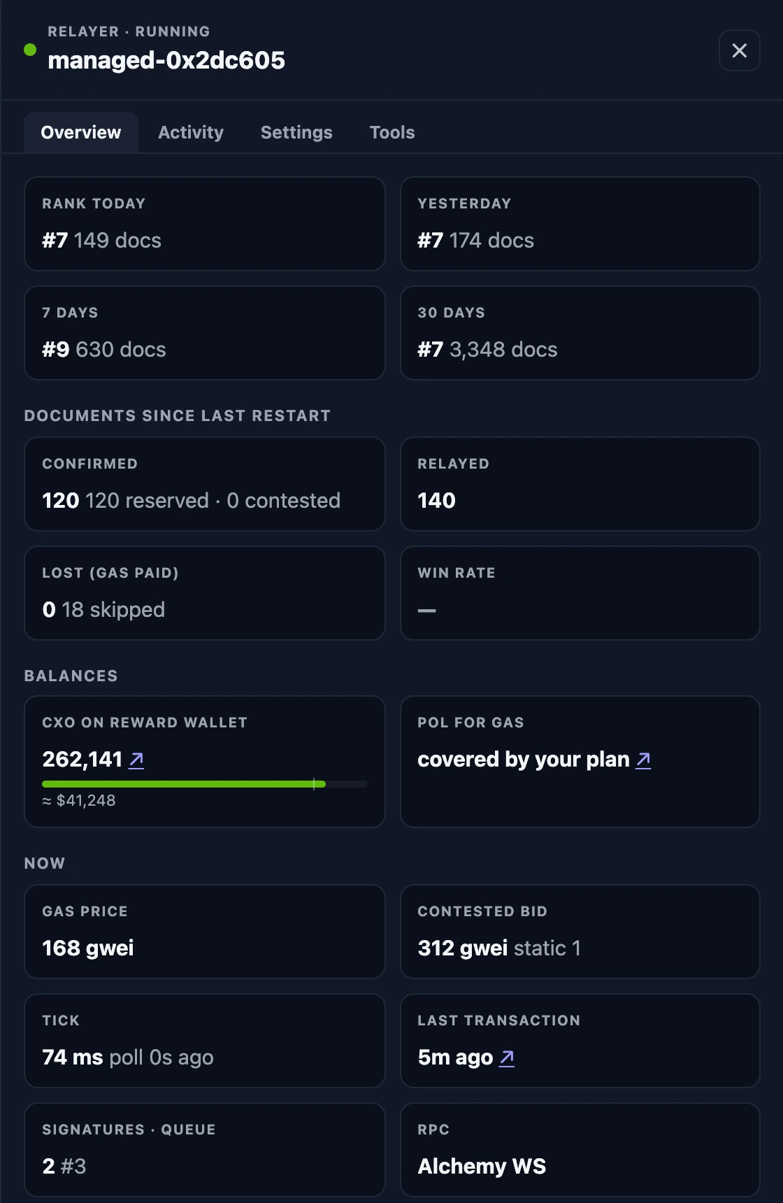The relayer detail panel with Overview, Activity, Settings and Tools tabs: ranks, documents since the last restart, balances and current gas, tick and last transaction